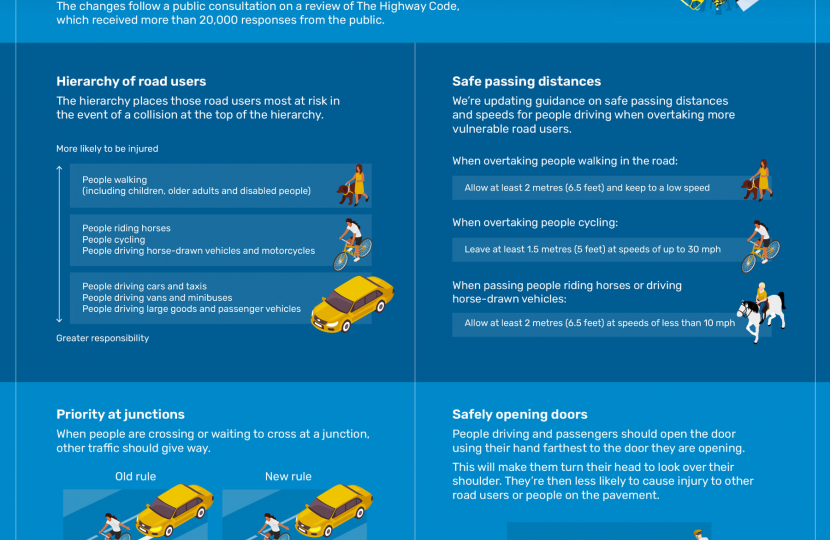 Highway code graphic