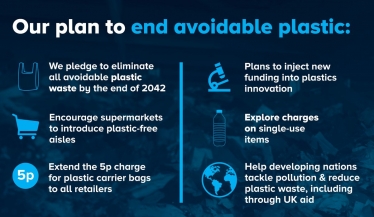 Plan to reduce plastic