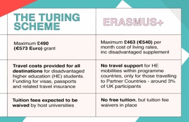 Turing Scheme graphic